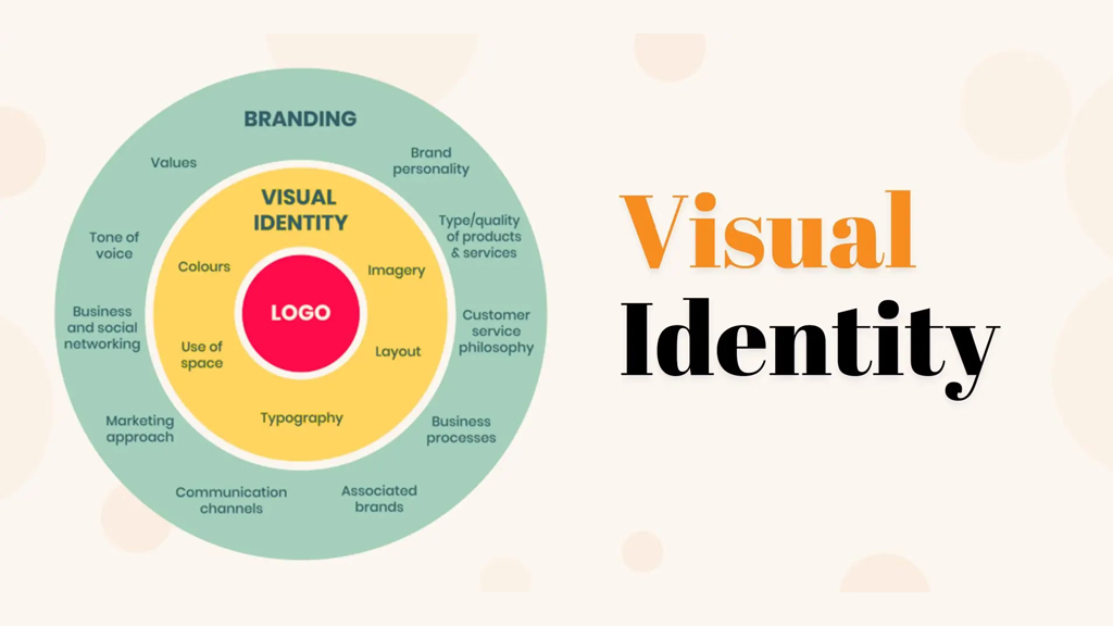 How to Build a Brand Identity with Consistent Visuals